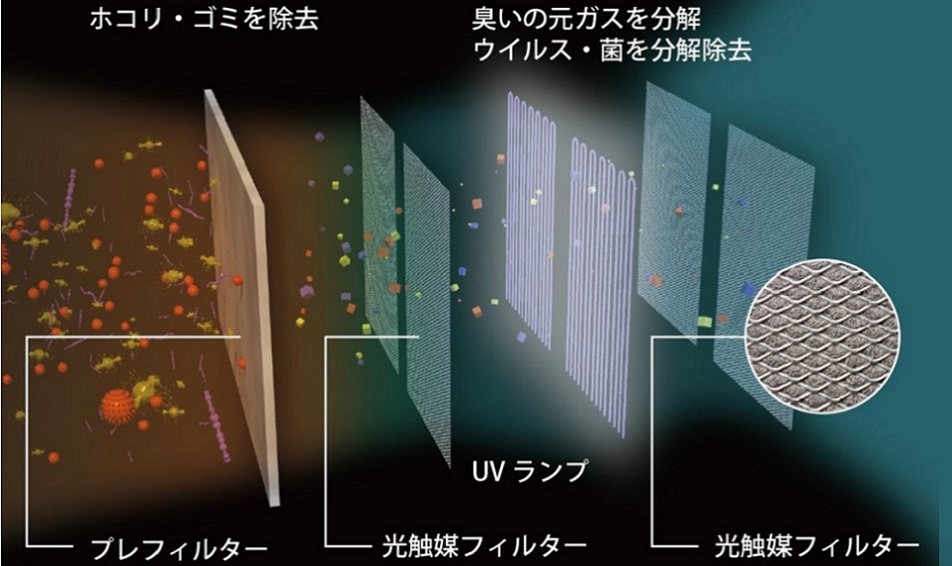 マスククリーン! 新型コロナウイルスの不活性化空気消臭除菌装置。ウイルスが除去できる!